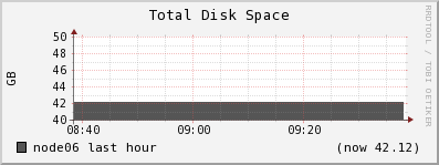 node06 disk_total
